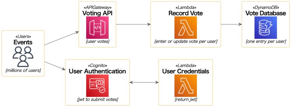 Kubernetes-PlantUMLがいい感じ(システム構成図を描く)